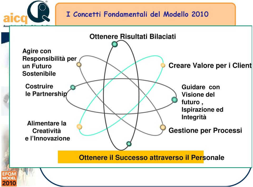 Creatività e l Innovazione Creare Valore per i Clienti Guidare con Visione del