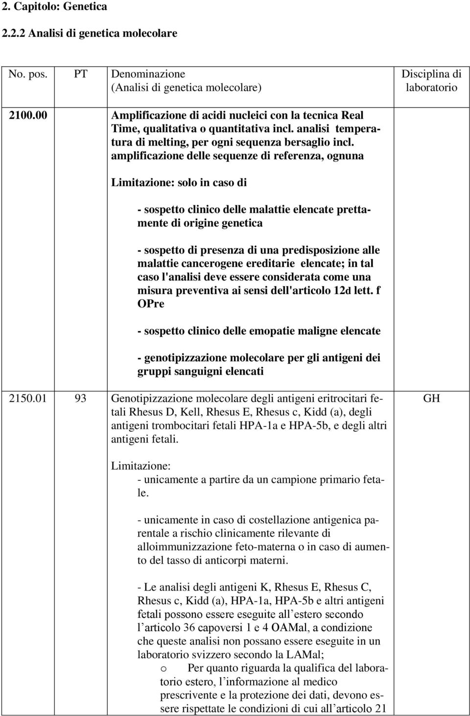 amplificazione delle sequenze di referenza, ognuna solo in caso di - sospetto clinico delle malattie elencate prettamente di origine genetica - sospetto di presenza di una predisposizione alle