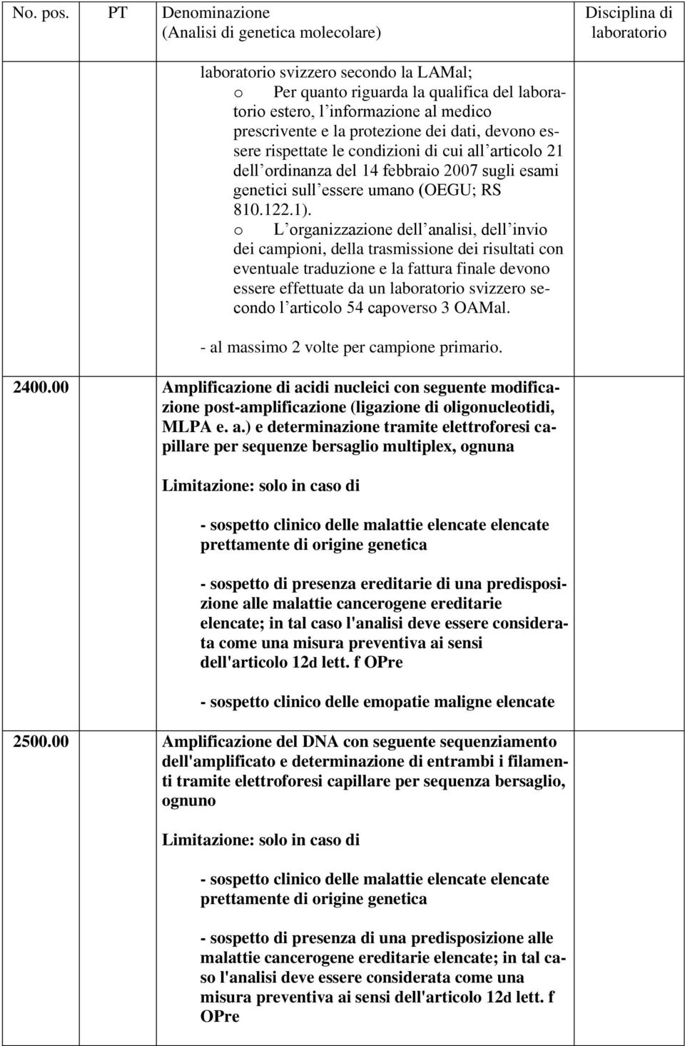 o L organizzazione dell analisi, dell invio dei campioni, della trasmissione dei risultati con eventuale traduzione e la fattura finale devono essere effettuate da un svizzero secondo l articolo 54