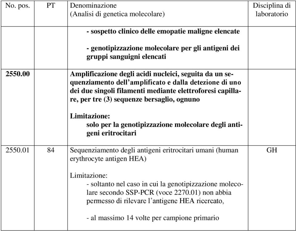 per tre (3) sequenze bersaglio, ognuno solo per la genotipizzazione molecolare degli antigeni eritrocitari 2550.