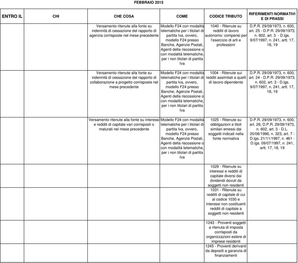 sui redditi assimilati a quelli di lavoro dipendente D.P.R. 29/09/1973, n. 600, art. 25 D.P.R. 29/09/1973, n. 602, art. 3 D.lgs. 9/07/1997, n. 241, artt. 17, 18, 19 D.P.R. 29/09/1973, n. 600, art. 24 D.