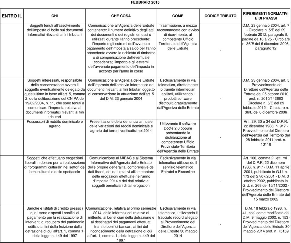 compensazione dell'eventuale eccedenza; l'importo e gli estremi dell'avvenuto pagamento dell'imposta in acconto per l'anno in corso Trasmissione, a mezzo raccomandata con avviso di ricevimento, al