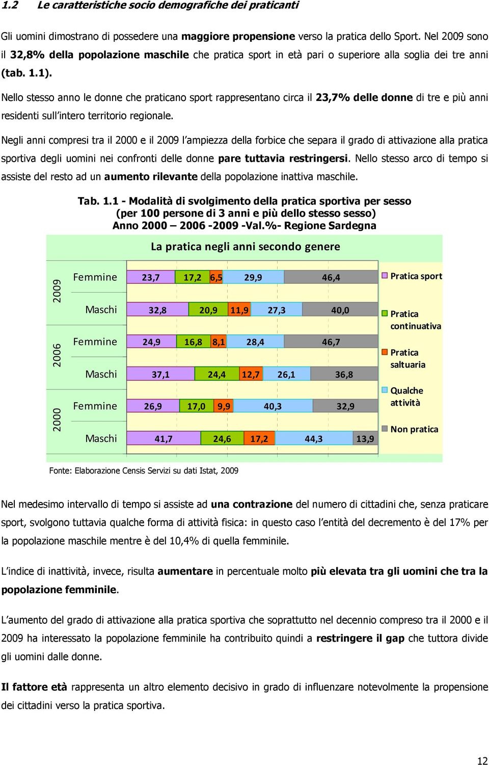 Nello stesso anno le donne che praticano sport rappresentano circa il 23,7% delle donne di tre e più anni residenti sull intero territorio regionale.