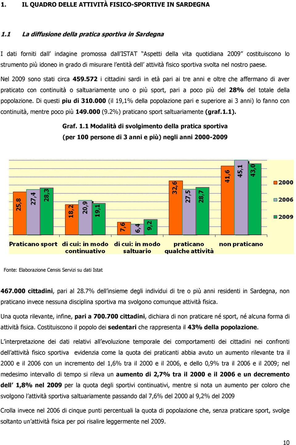 entità dell attività fisico sportiva svolta nel nostro paese. Nel 2009 sono stati circa 459.