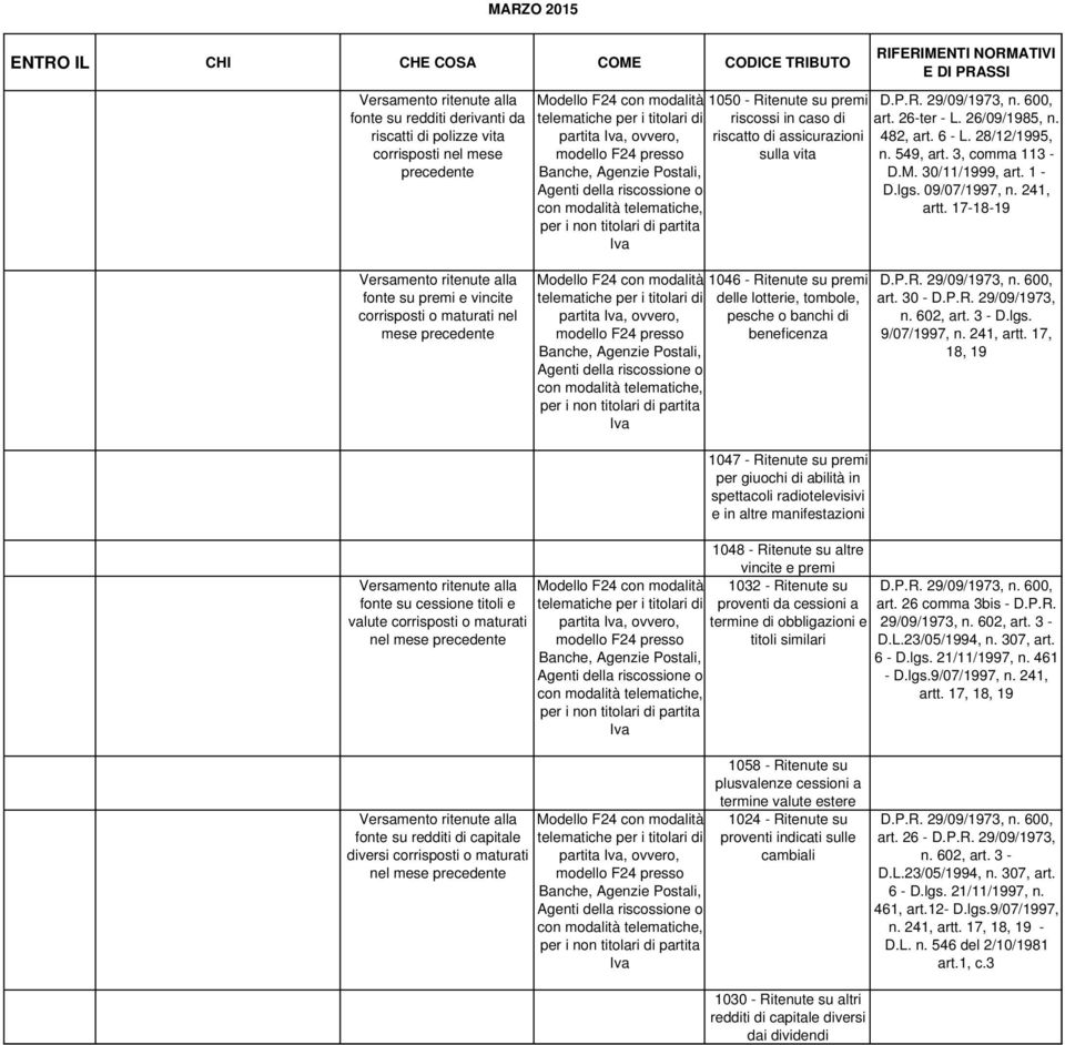 171819 Versamento ritenute alla fonte su premi e vincite corrisposti o maturati nel mese partita, ovvero, o 1046 Ritenute su premi delle lotterie, tombole, pesche o banchi di beneficenza D.P.R. 29/09/1973, n.