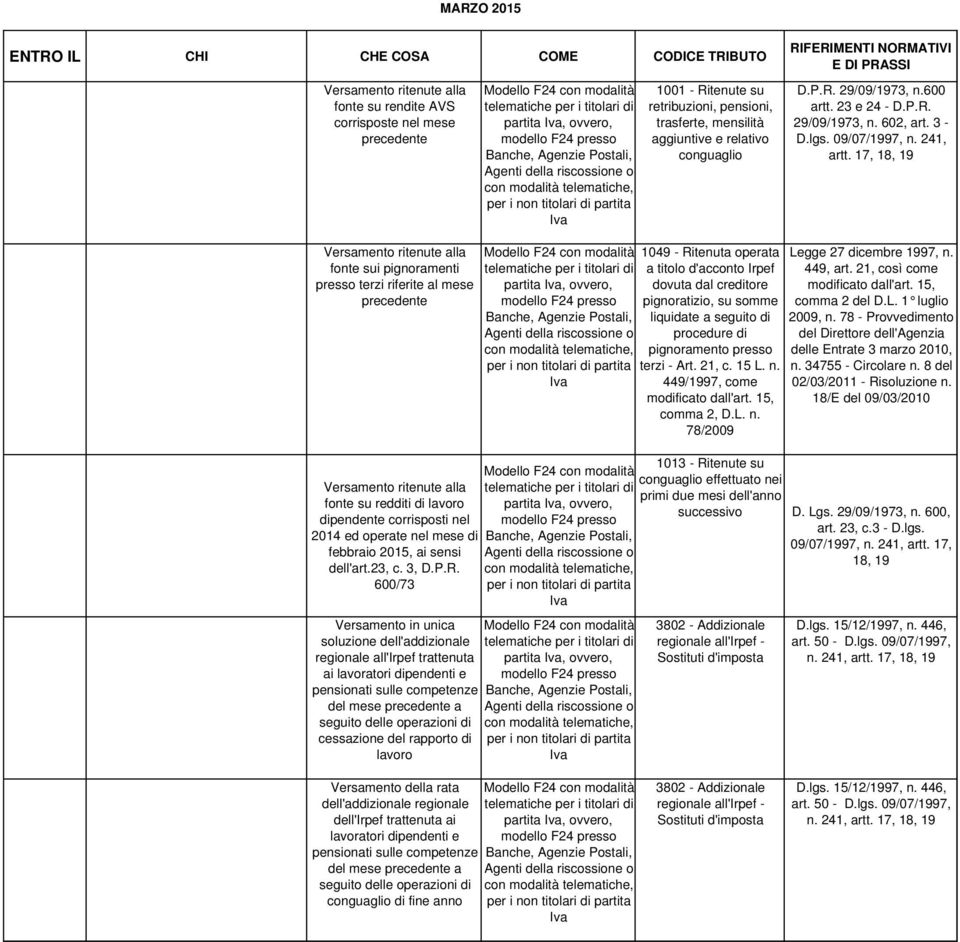 17, 18, 19 Versamento ritenute alla fonte sui pignoramenti presso terzi riferite al mese Versamento ritenute alla fonte su redditi di lavoro dipendente corrisposti nel 2014 ed operate nel mese di