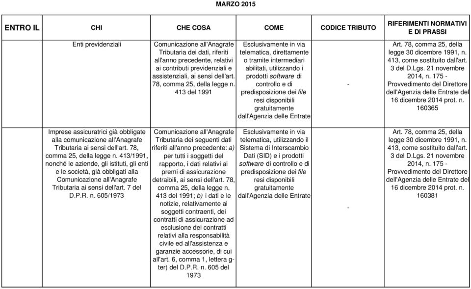 controllo e di 413 del 1991 predisposizione dei file resi disponibili gratuitamente dall'agenzia delle Entrate Art. 78, comma 25, della legge 30 dicembre 1991, n. 413, come sostituito dall'art.