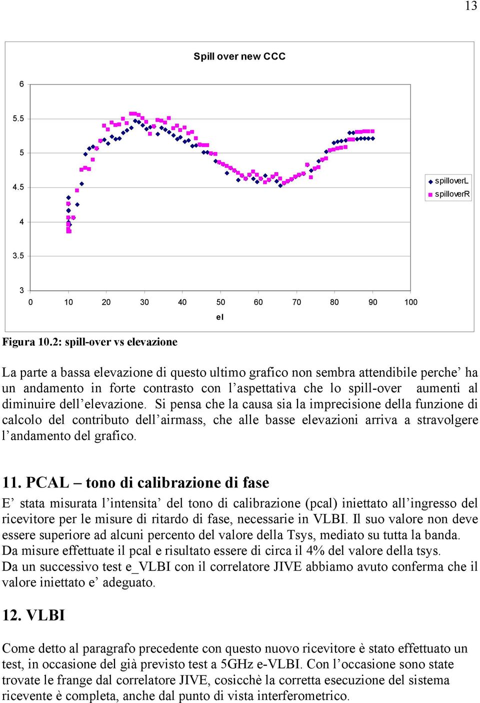 diminuire dell elevazione. Si pensa che la causa sia la imprecisione della funzione di calcolo del contributo dell airmass, che alle basse elevazioni arriva a stravolgere l andamento del grafico. 11.