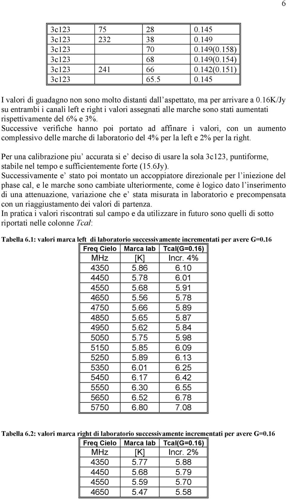 16K/Jy su entrambi i canali left e right i valori assegnati alle marche sono stati aumentati rispettivamente del 6% e 3%.