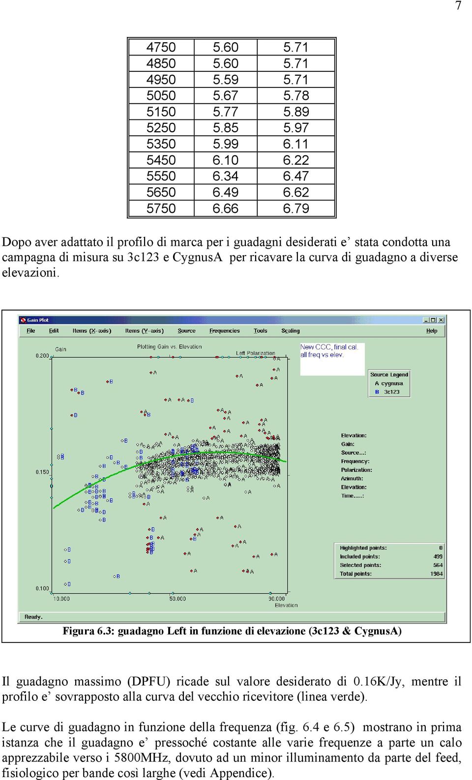 3: guadagno Left in funzione di elevazione (3c123 & CygnusA) Il guadagno massimo (DPFU) ricade sul valore desiderato di 0.