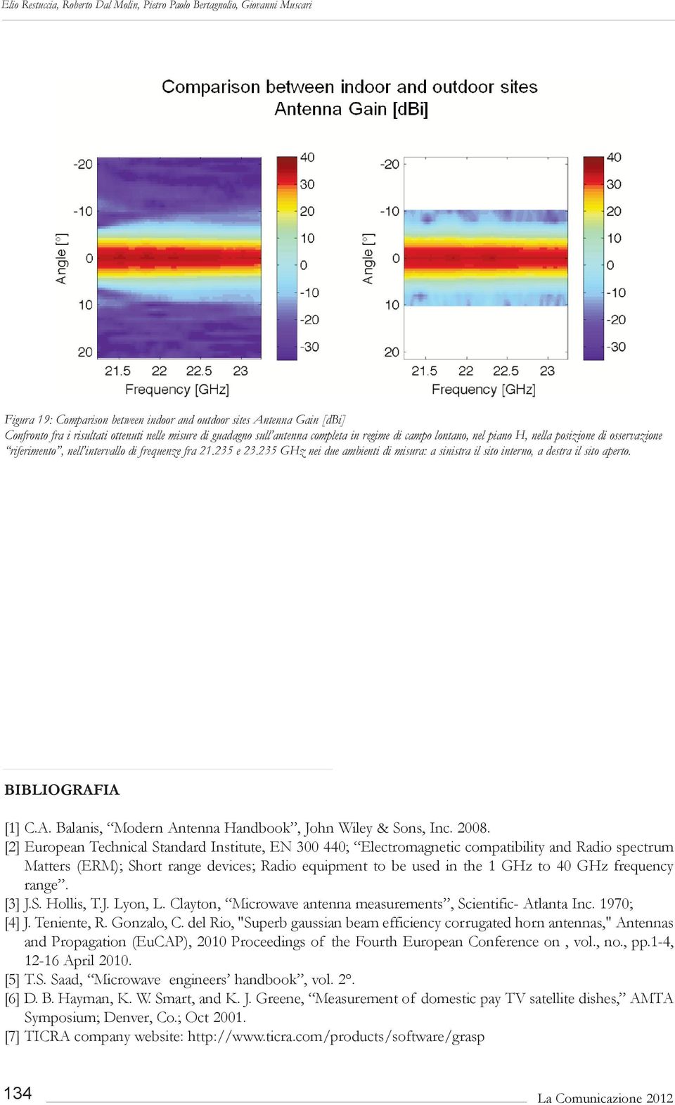 235 GHz nei due ambienti di misura: a sinistra il sito interno, a destra il sito aperto. BIBlIoGRaFIa [1] C.A. balanis, Modern Antenna handbook, John wiley & Sons, Inc. 2008.
