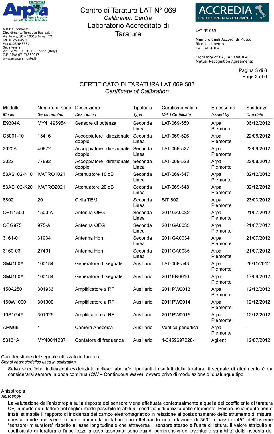 E9304A MY41495954 Sensore di potenza C5091-10 15416 Accoppiatore direzionale doppio 3020A 40972 Accoppiatore direzionale doppio 3022 77892 Accoppiatore direzionale doppio 53AS102-K10 IVATRO1021