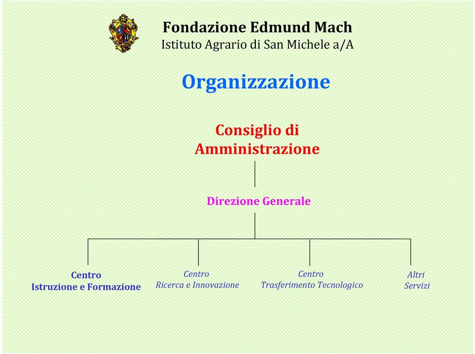 Direzione Generale Centro Istruzione e Formazione Centro