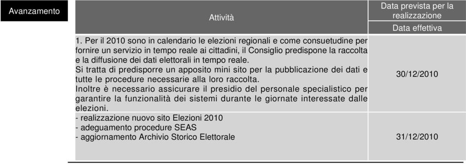 la diffusione dei dati elettorali in tempo reale.