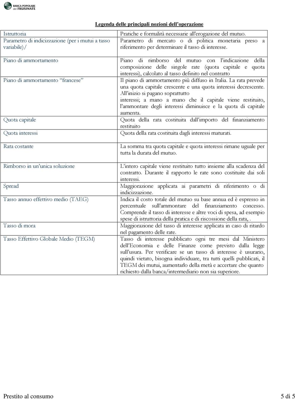 Piano di ammortamento Piano di ammortamento francese Quota capitale Quota interessi Rata costante Rimborso in un unica soluzione Spread Tasso annuo effettivo medio (TAEG) Tasso Effettivo Globale