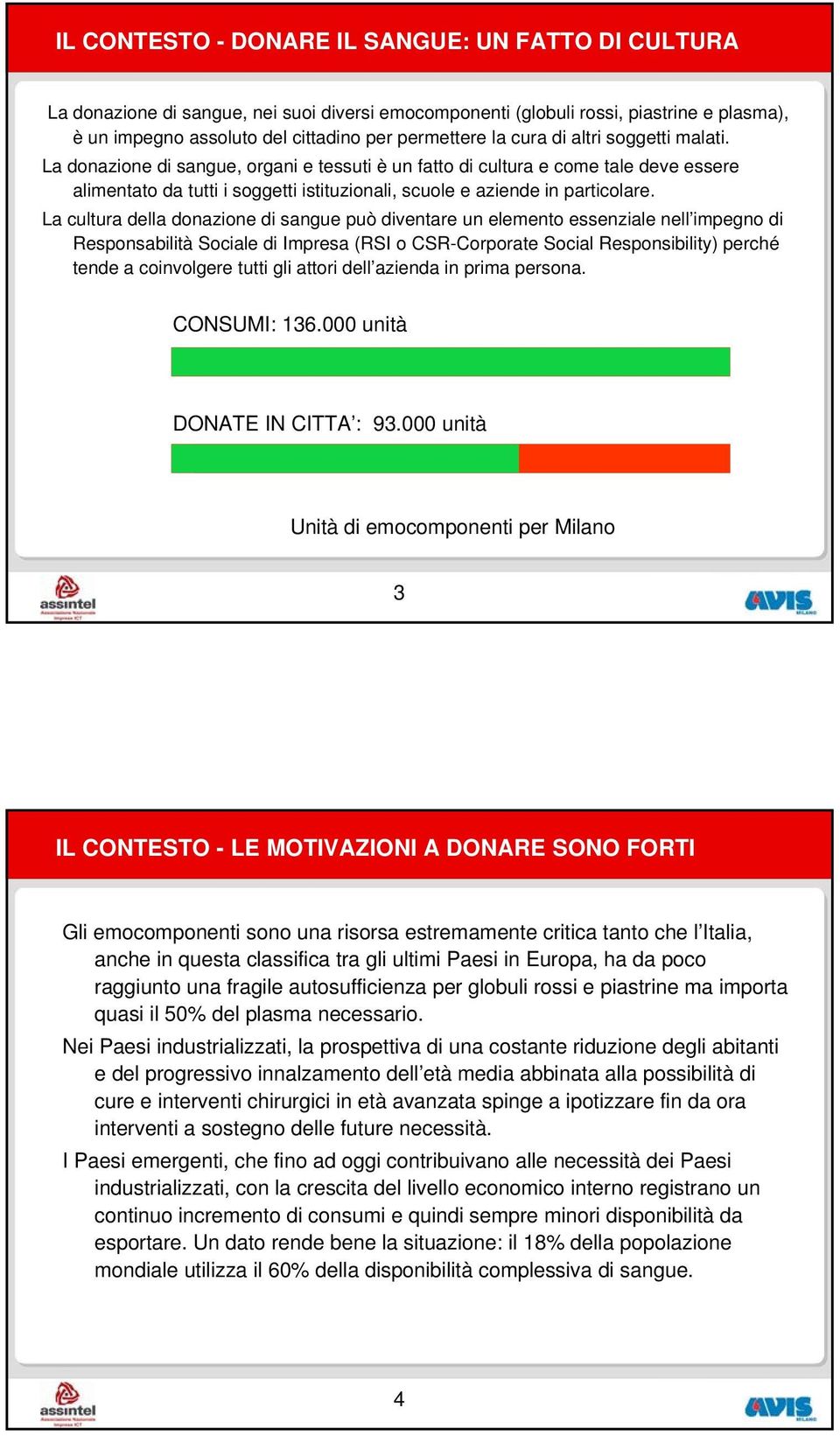 La cultura della donazione di sangue può diventare un elemento essenziale nell impegno di Responsabilità Sociale di Impresa (RSI o CSR-Corporate Social Responsibility) perché tende a coinvolgere