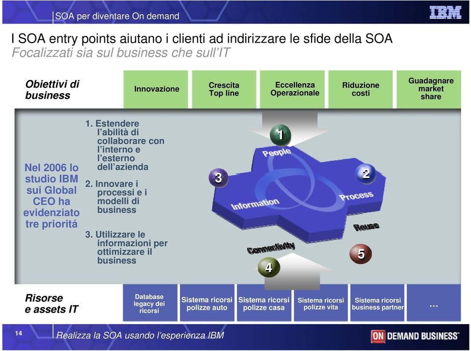 Innovare i processi e i modelli di business 3 3.