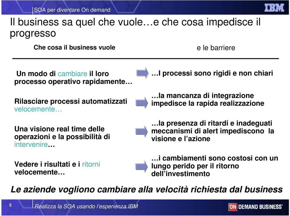 processi sono rigidi e non chiari la mancanza di integrazione impedisce la rapida realizzazione la presenza di ritardi e inadeguati meccanismi di alert impediscono