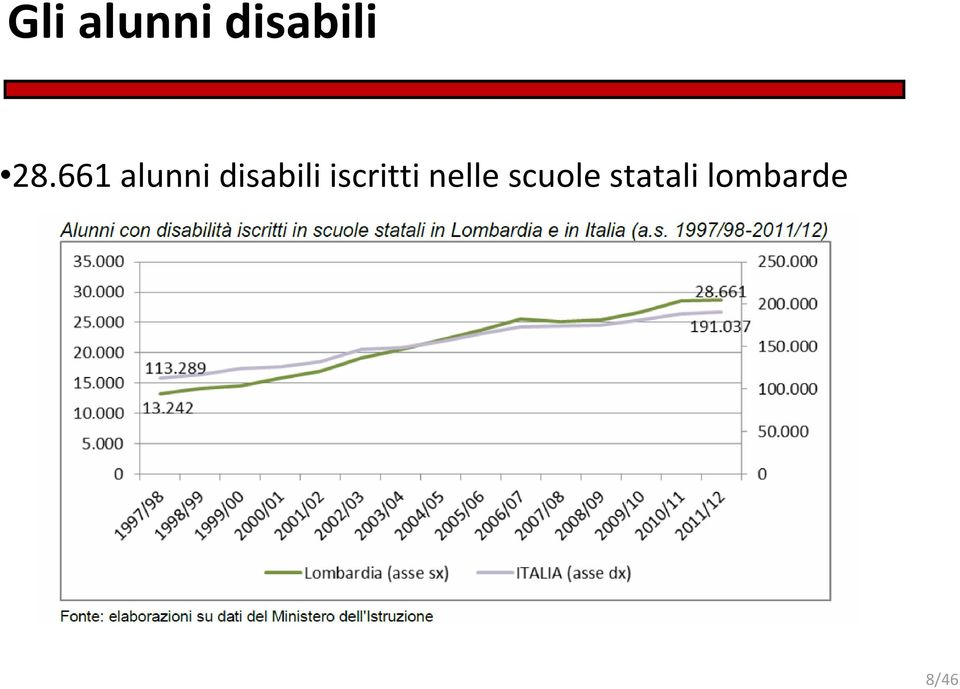 disabili iscritti