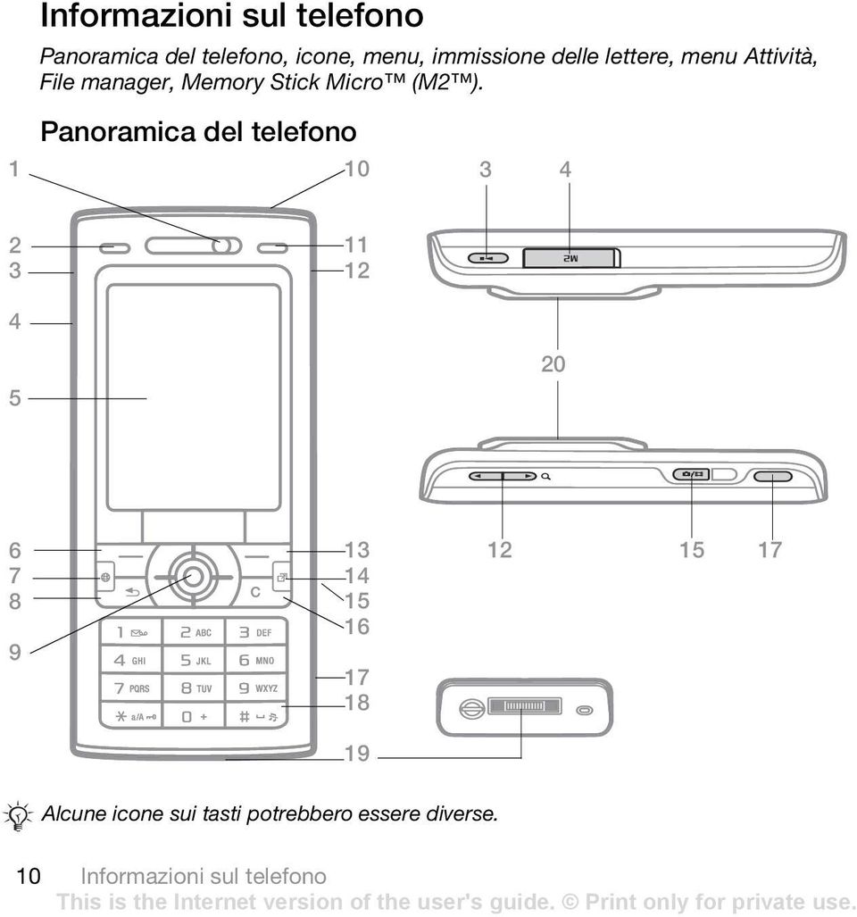 Panoramica del telefono 10 3 4 2 3 11 12 4 5 20 6 7 8 9 13 14 15 16 17 18 19