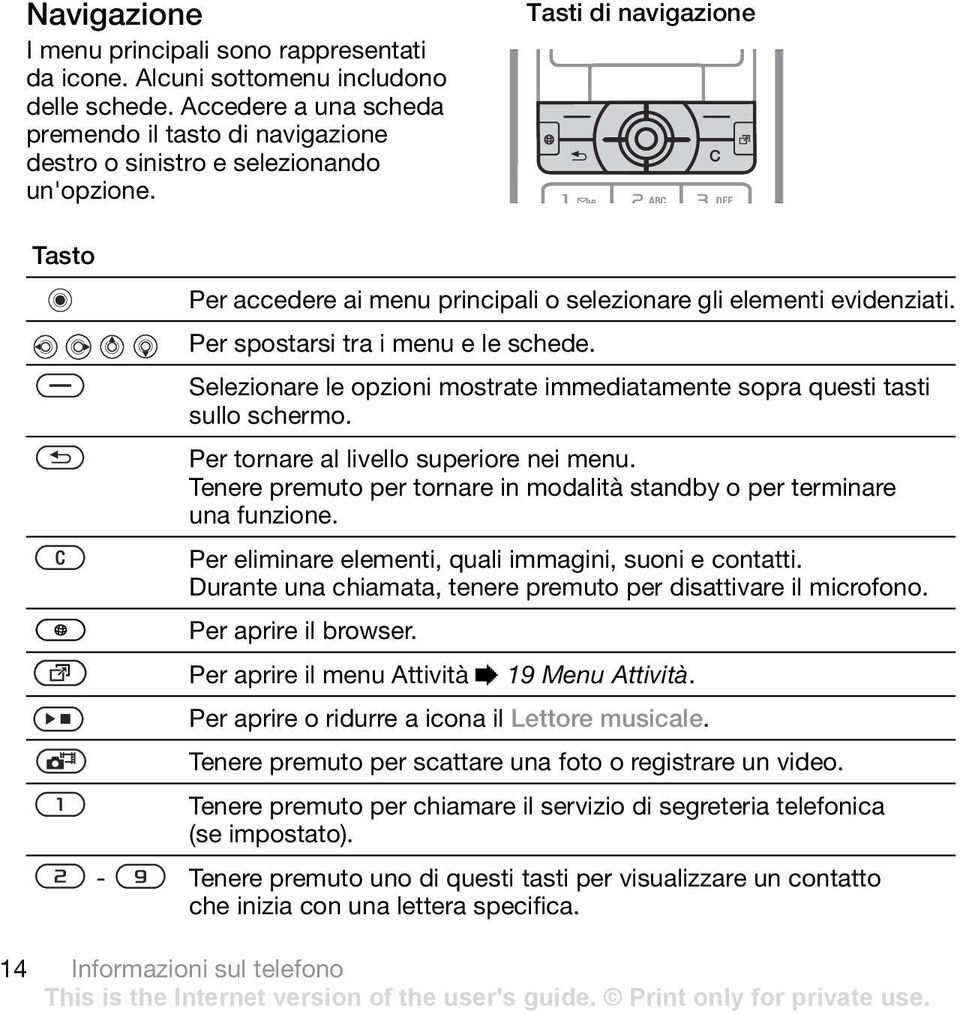 Selezionare le opzioni mostrate immediatamente sopra questi tasti sullo schermo. Per tornare al livello superiore nei menu. Tenere premuto per tornare in modalità standby o per terminare una funzione.