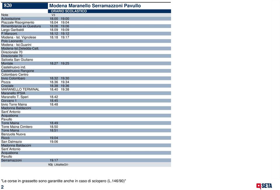 Castelnuovo Rangone Colombaro Centro bivio Colombaro 18.32 19.30 Pozza 18.36 19.34 Crociale 18.38 19.36 MARANELLO TERMINAL 18.40 19.38 Maranello IPSIA Maranello T. Speri 18.42 Gorzano 1 18.