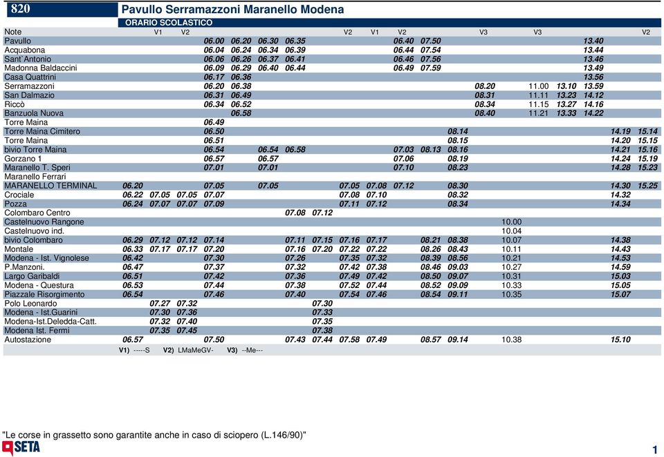 12 Riccò 06.34 06.52 08.34 11.15 13.27 14.16 Banzuola Nuova 06.58 08.40 11.21 13.33 14.22 Torre Maina 06.49 Torre Maina Cimitero 06.50 08.14 14.19 15.14 Torre Maina 06.51 08.15 14.20 15.