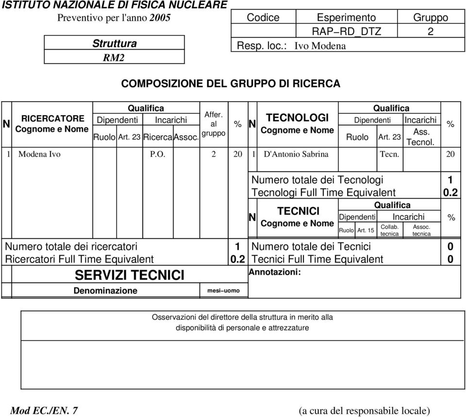 20 Numero totale dei ricercatori Ricercatori Full Time Equivalent SERVIZI TECNICI Denominazione 1 0.