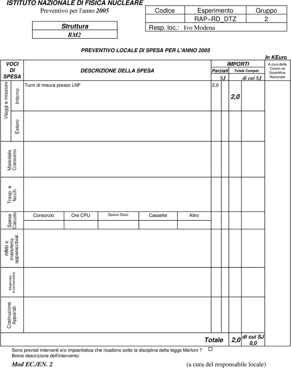 Totale Compet. di cui Turni di misura presso LNF 2,0 2,0 In KEuro A cura della Comm.