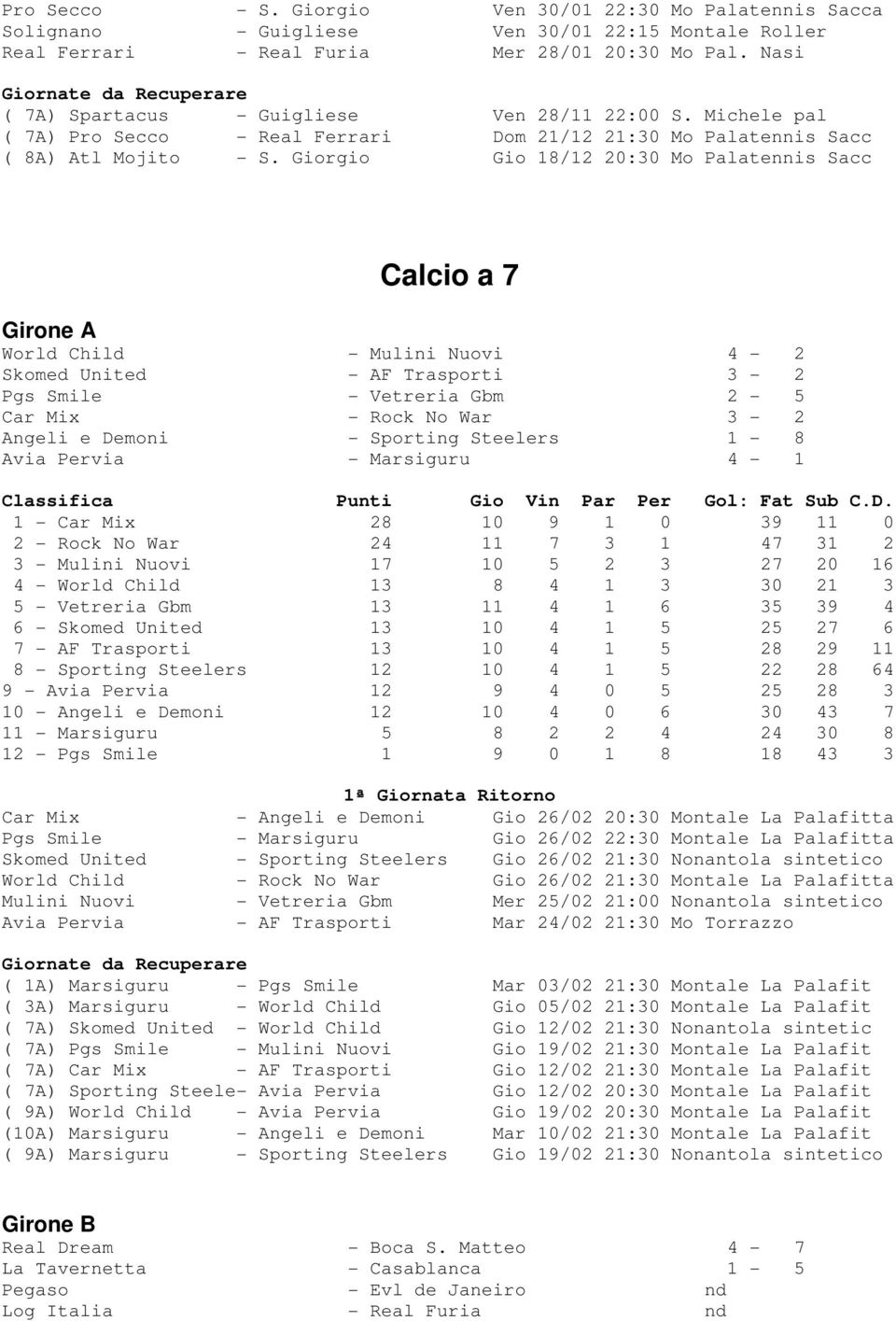 Giorgio Gio 18/12 20:30 Mo Palatennis Sacc Calcio a 7 Girone A World Child - Mulini Nuovi 4-2 Skomed United - AF Trasporti 3-2 Pgs Smile - Vetreria Gbm 2-5 Car Mix - Rock No War 3-2 Angeli e Demoni -