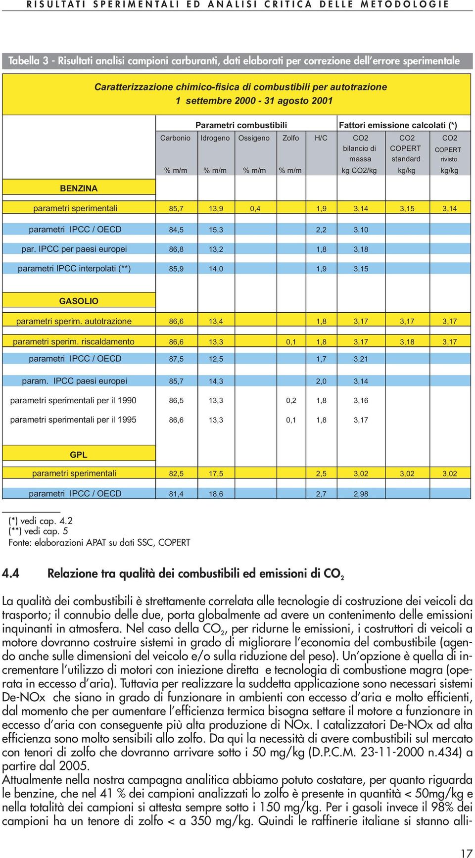 OPERT rivisto % m/m % m/m % m/m % m/m kg O2/kg kg/kg kg/kg parametri sperimetali 85,7 13,9 0,4 1,9 3,14 3,15 3,14 parametri IP / OED 84,5 15,3 2,2 3,10 par.