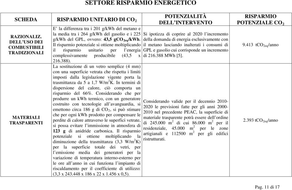 della domanda di energia esclusivamente con Il risparmio potenziale si ottiene moltiplicando il metano lasciando inalterati i consumi di COMBUSTIBILI il risparmio unitario per l energia GPL e gasolio