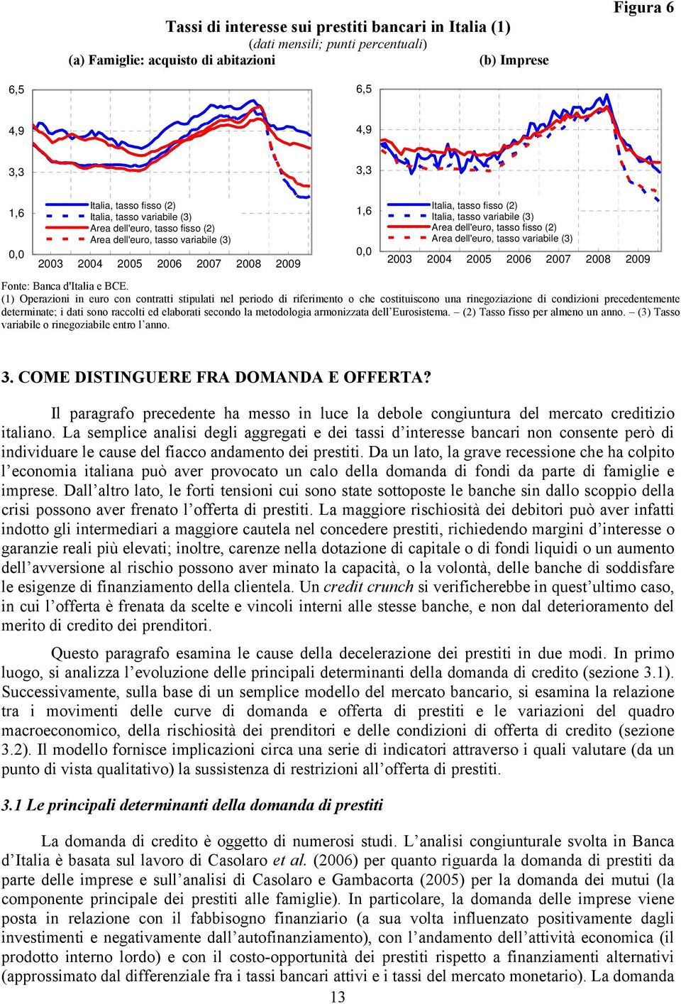 fisso (2) Area dell'euro, tasso variabile (3) 23 24 25 26 27 28 29 Fonte: Banca d'italia e BCE.