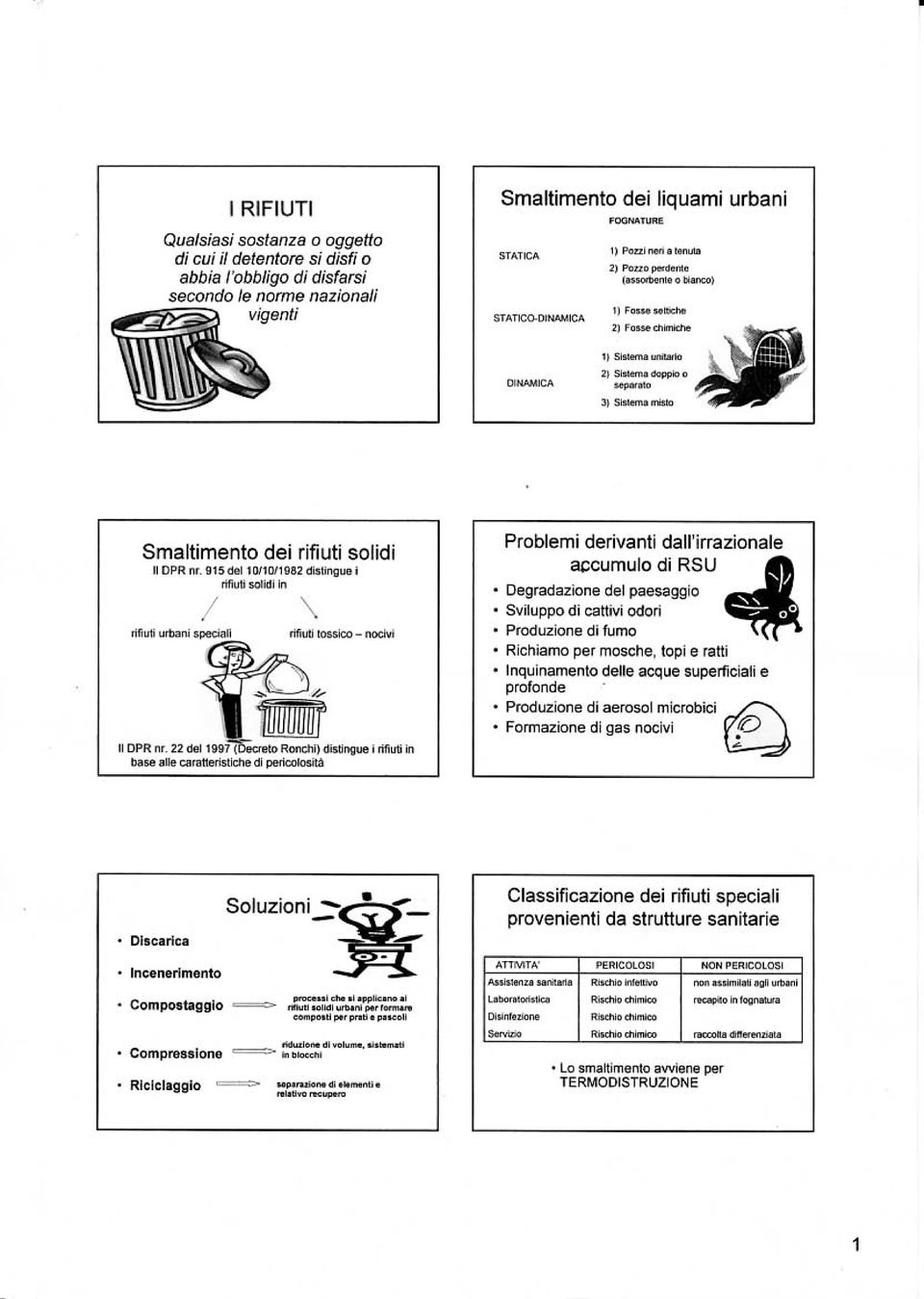 . i ~--'" / \, Problemi derivanti dall'irrazionale accumulo di RSU Degradazione del P<'eSéiggio Sviluppo di C<itlivi odori Produzione di fumo Richiamo per mosche, topi e ratti Inquinamento delle