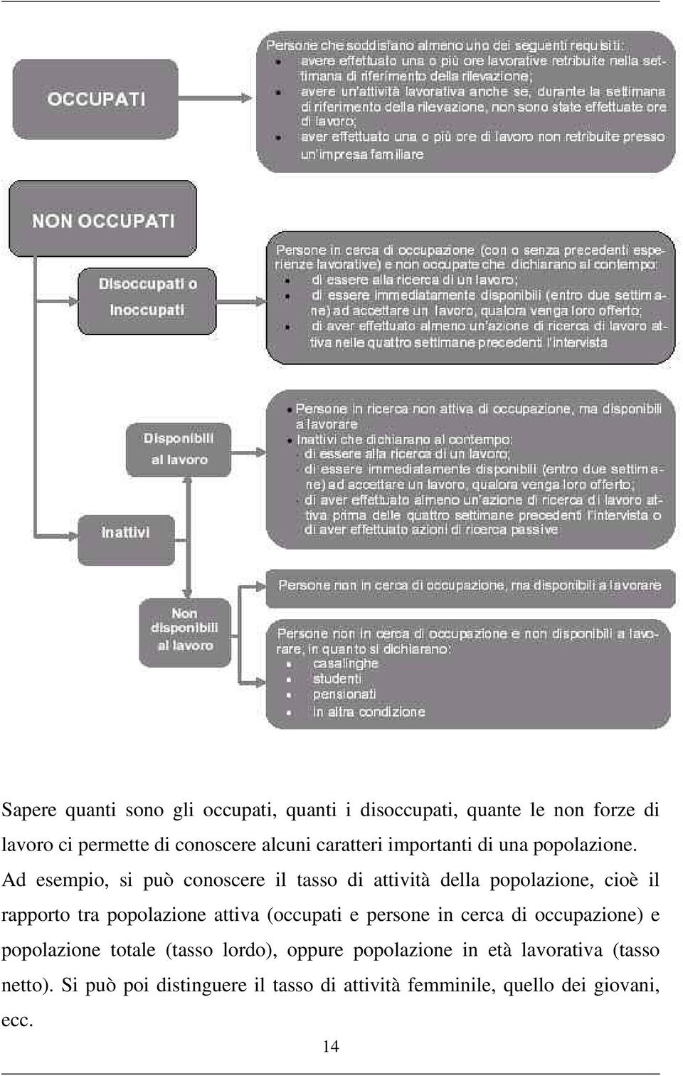 Ad esempio, si può conoscere il tasso di attività della popolazione, cioè il rapporto tra popolazione attiva (occupati e