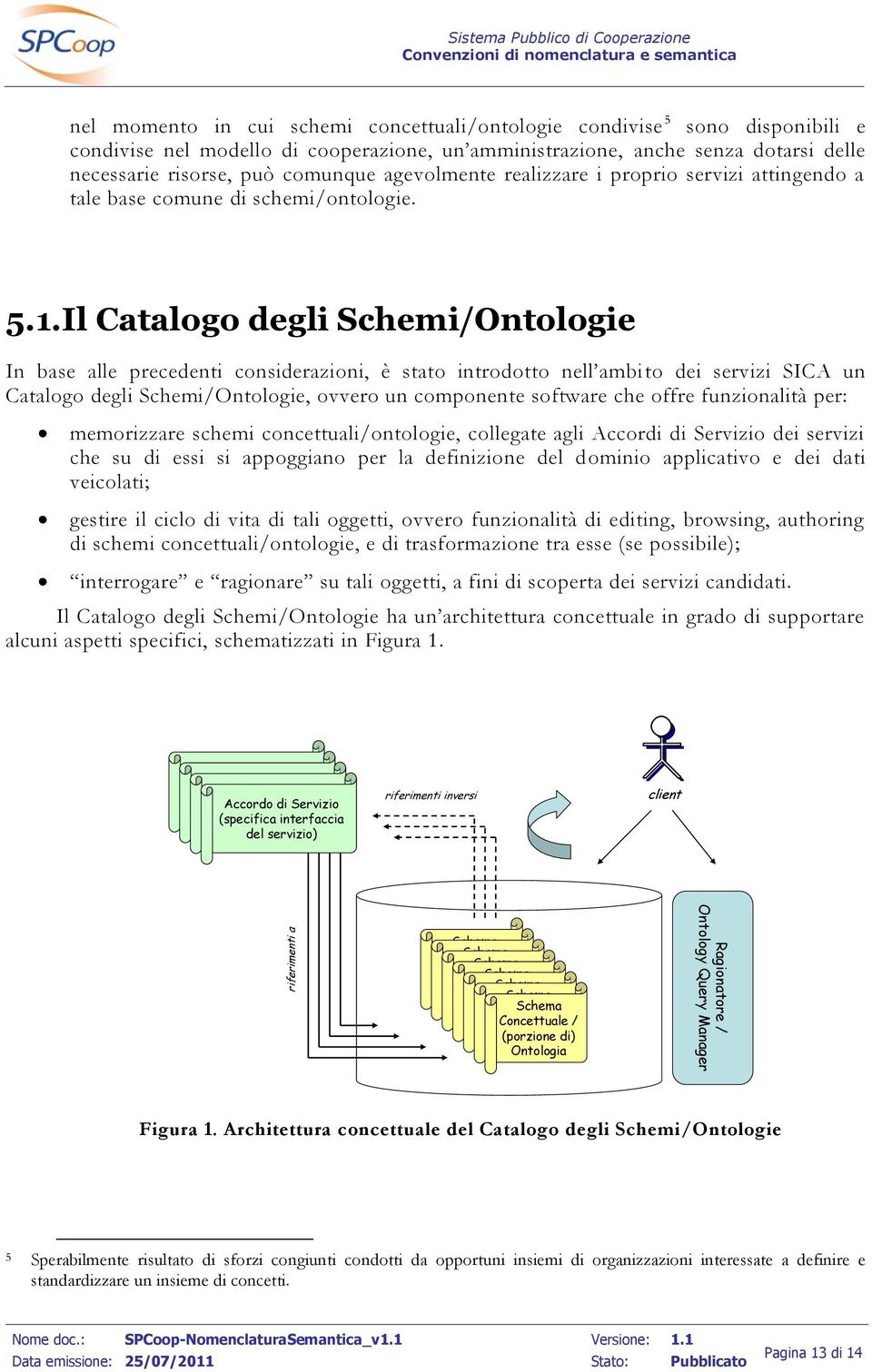 Il Catalogo degli Schemi/Ontologie In base alle precedenti considerazioni, è stato introdotto nell ambito dei servizi SICA un Catalogo degli Schemi/Ontologie, ovvero un componente software che offre