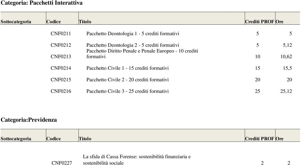 Civile 1-15 crediti formativi 15 15,5 CNF0215 Pacchetto Civile 2-20 crediti formativi 20 20 CNF0216 Pacchetto Civile 3-25