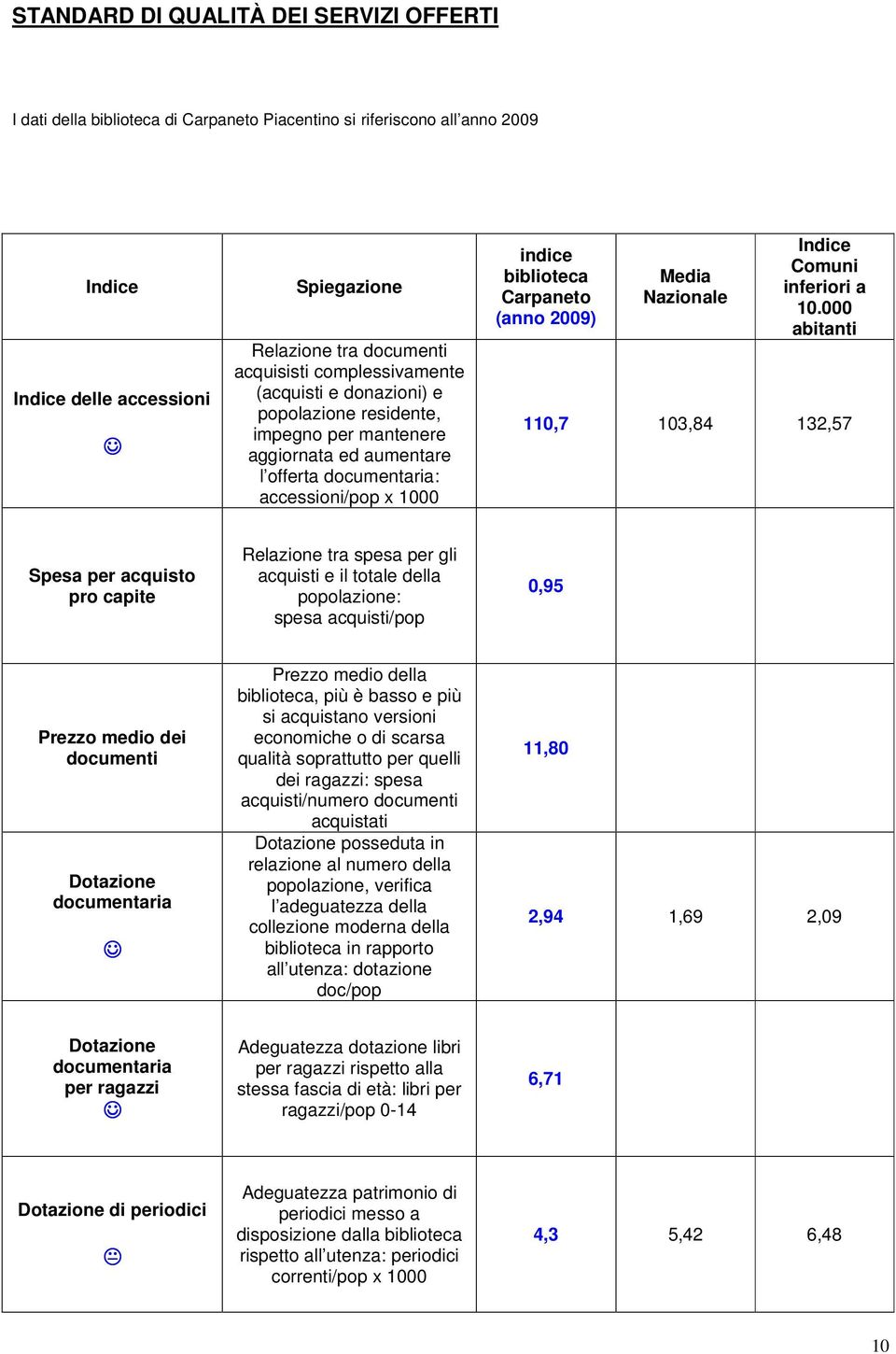 Media Nazionale Indice Comuni inferiori a 10.