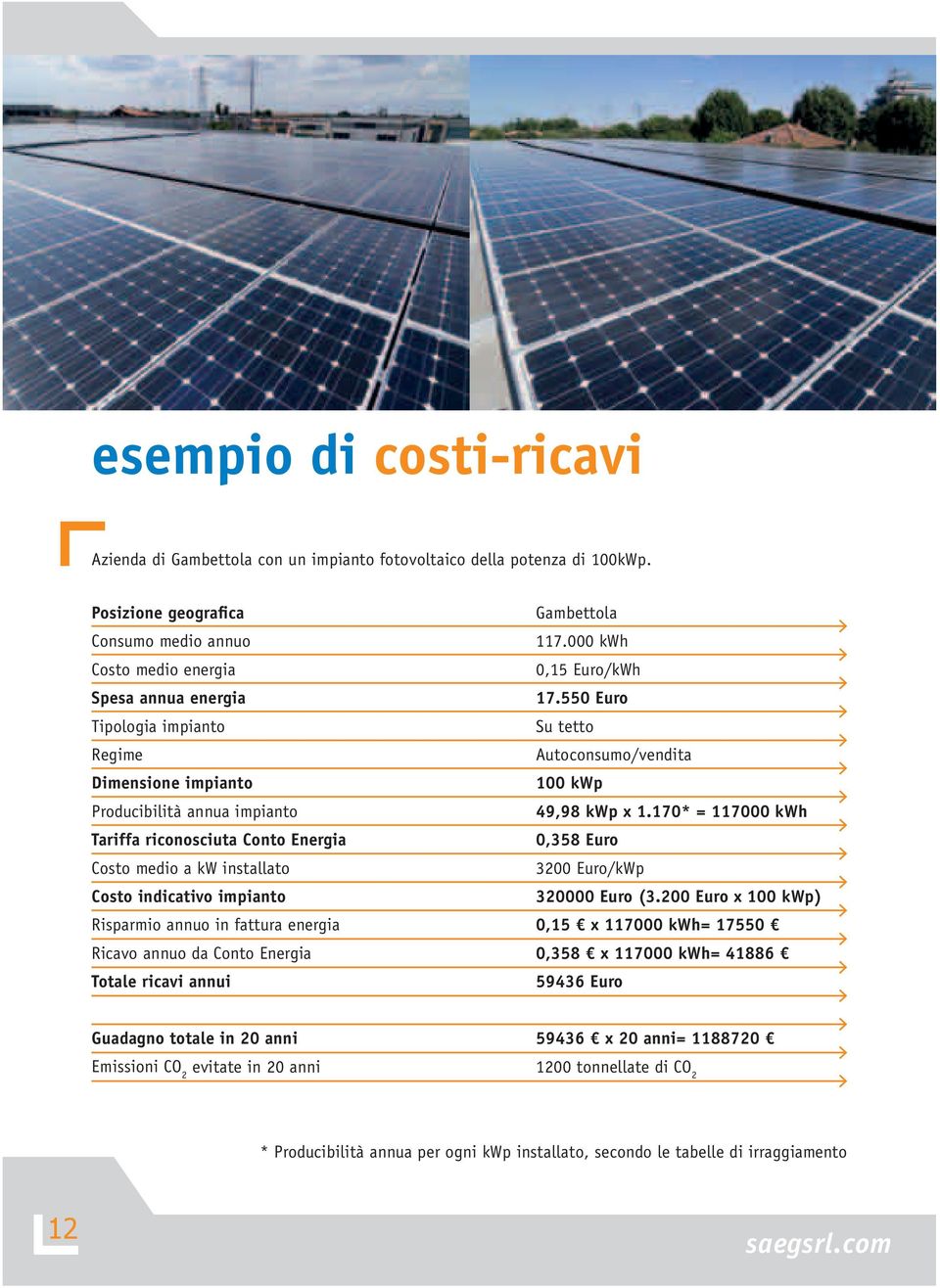 170* = 117000 kwh Tariffa riconosciuta Conto Energia 0,358 Euro Costo medio a kw installato 3200 Euro/kWp Costo indicativo impianto 320000 Euro (3.