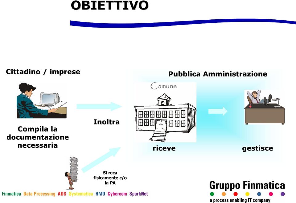 documentazione necessaria Inoltra