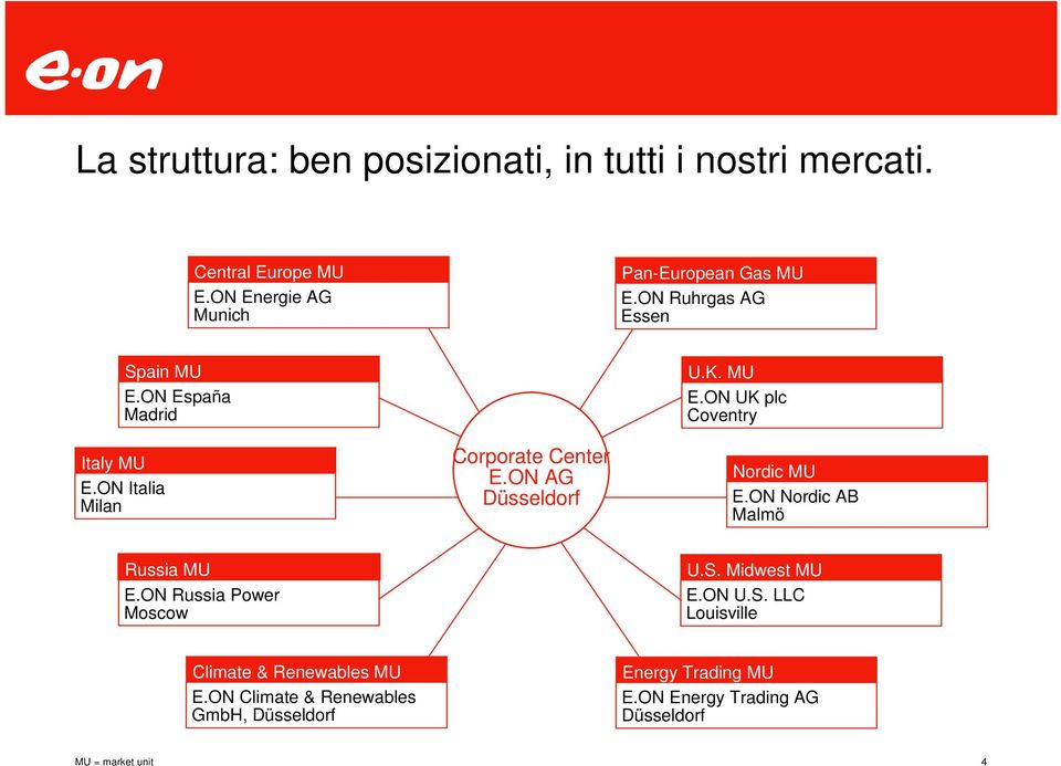 ON Nordic AB Malmö Russia MU E.ON Russia Power Moscow U.S. Midwest MU E.ON U.S. LLC Louisville Climate & Renewables MU E.