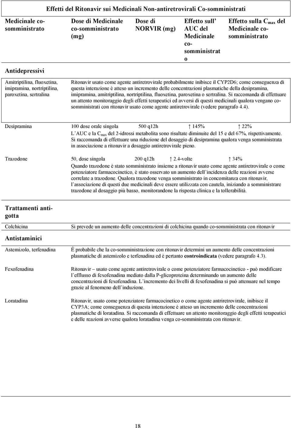 antiretrovirale probabilmente inibisce il CYP2D6; come conseguenza di questa interazione è atteso un incremento delle concentrazioni plasmatiche della desipramina, imipramina, amitriptilina,