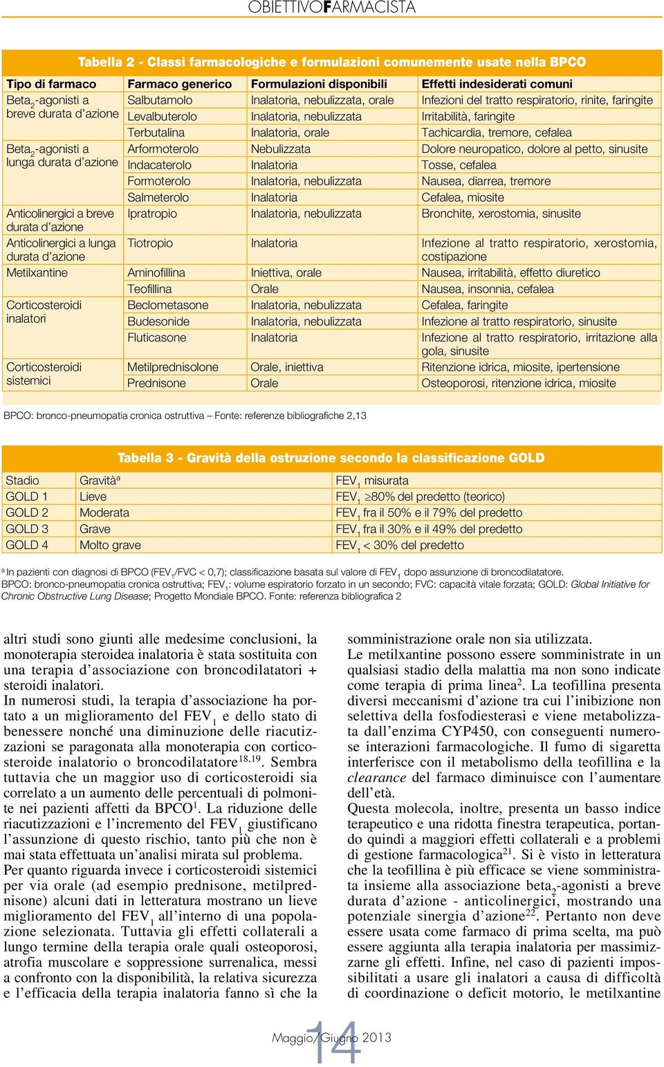 Arformoterolo Nebulizzata Dolore neuropatico, dolore al petto, sinusite Indacaterolo Inalatoria Tosse, cefalea Formoterolo Inalatoria, nebulizzata Nausea, diarrea, tremore Salmeterolo Inalatoria