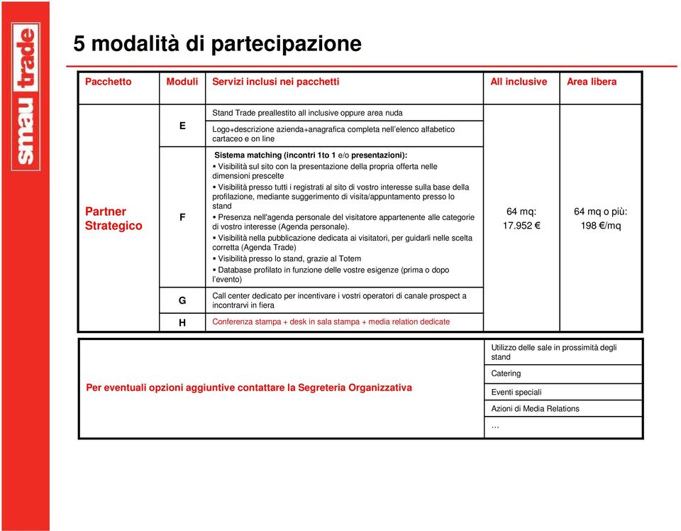 dimensioni prescelte Visibilità presso tutti i registrati al sito di vostro interesse sulla base della profilazione, mediante suggerimento di visita/appuntamento presso lo stand Presenza nell'agenda