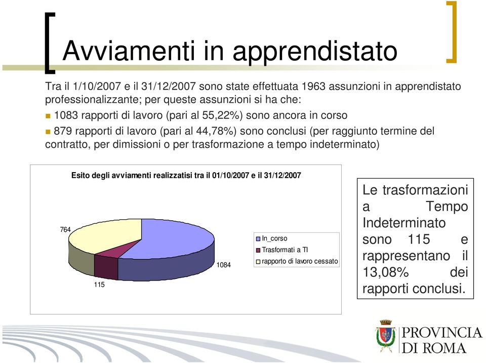 termine del contratto, per dimissioni o per trasformazione a tempo indeterminato) Esito degli avviamenti realizzatisi tra il 01/10/2007 e il 31/12/2007