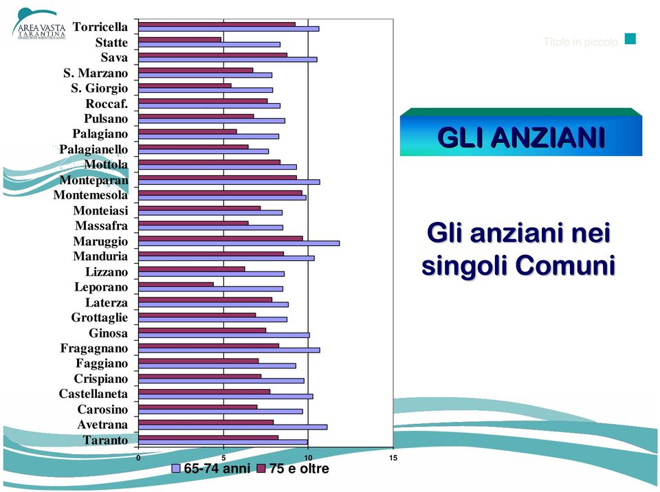 Maruggio Manduria Lizzano Leporano Laterza Grottaglie Ginosa Fragagnano Faggiano