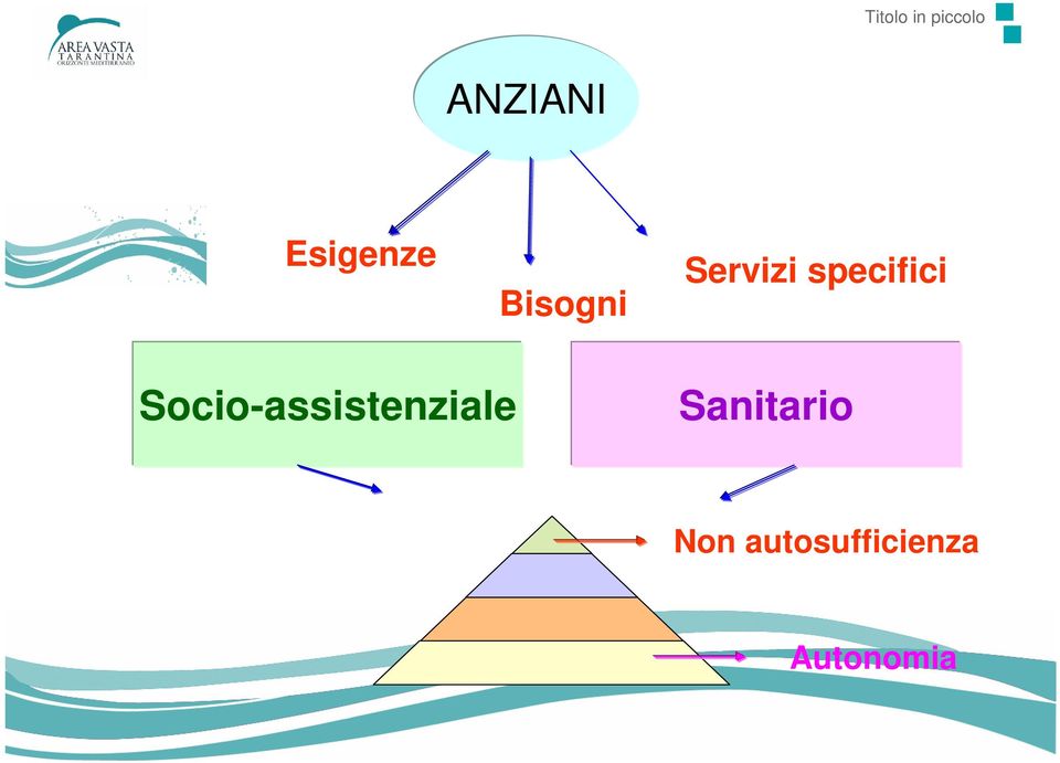 specifici Socio-assistenziale