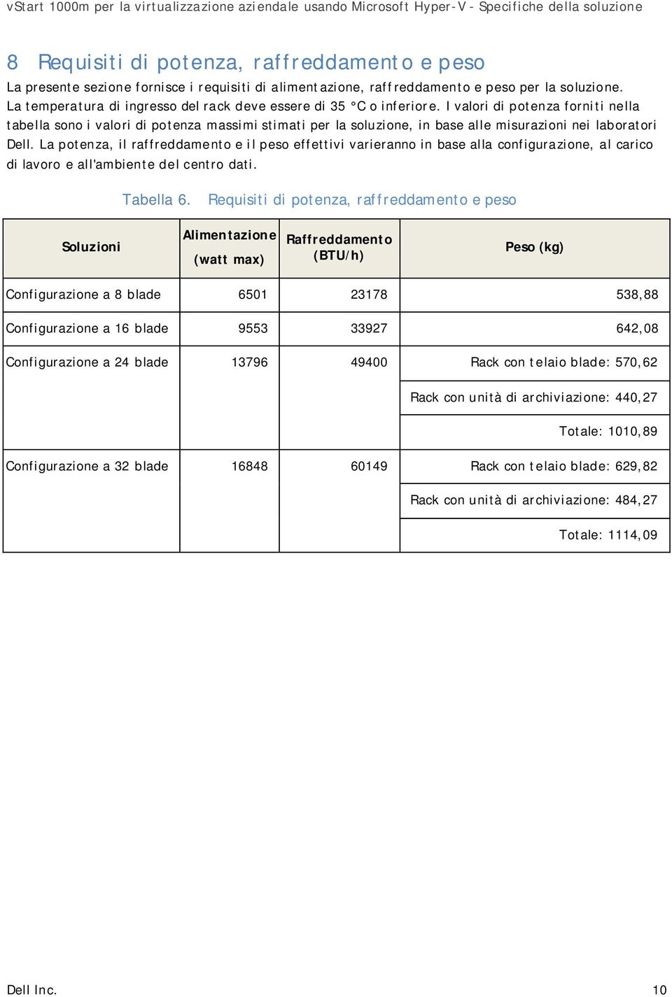 I valori di potenza forniti nella tabella sono i valori di potenza massimi stimati per la soluzione, in base alle misurazioni nei laboratori Dell.