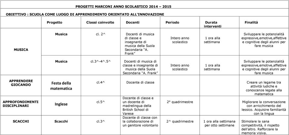 Frank 1 ora alla Sviluppare le potenzialità espressive,emotive,affettive e cognitive degli alunni per fare musica Musica cl.3^-4^.