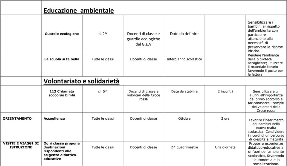 Rendere l ambiente della biblioteca accogliente; utilizzare il materiale librario favorendo il gusto per la lettura 112 Chiamata soccorso bimbi cl.